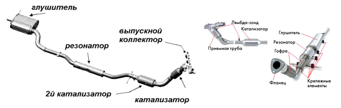 Калина выхлопная система схема